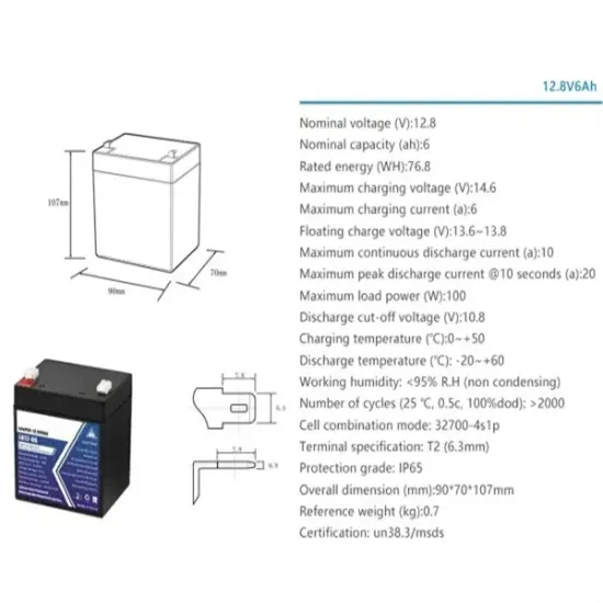 Price per kWh of energy storage lithium battery